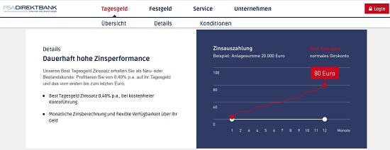 Psa Direktbank Gutscheine Jetzt Sparen Jan 21 Gutschein De