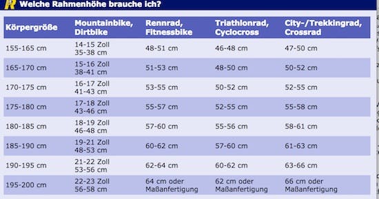 Größe Für Fahrrad Ermitteln