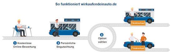 Wirkaufendeinauto De Gutscheine Jetzt Sparen 2020 Gutschein De